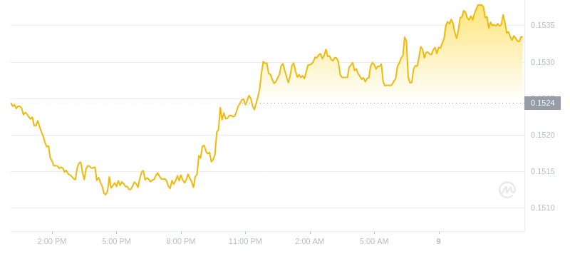 2024年09月09日波场币价格